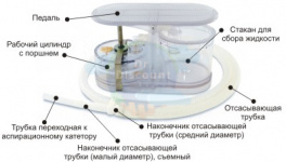 Аспиратор портативный с механическим приводом АПМ-МП-1