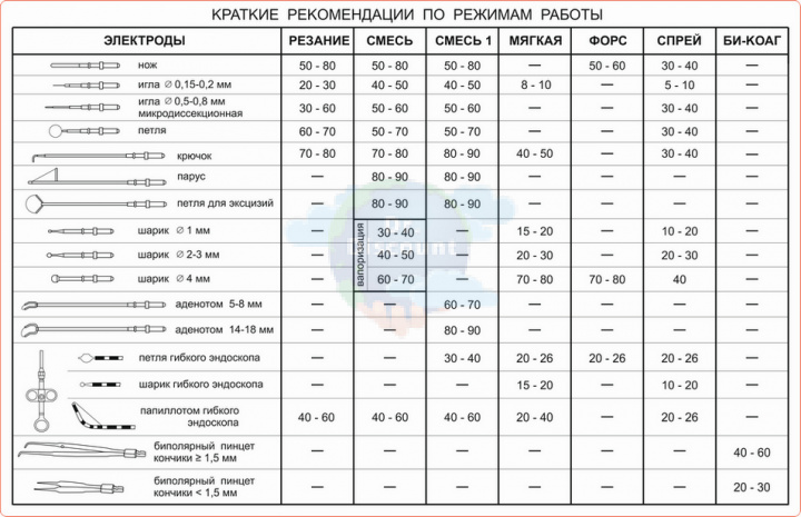 ВЧ электрохирургический блок для аппарата ЭХВЧ-80-03-"ФОТЕК"